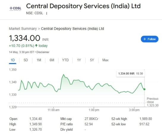 Central Depository Services India Ltd 14 May 2025