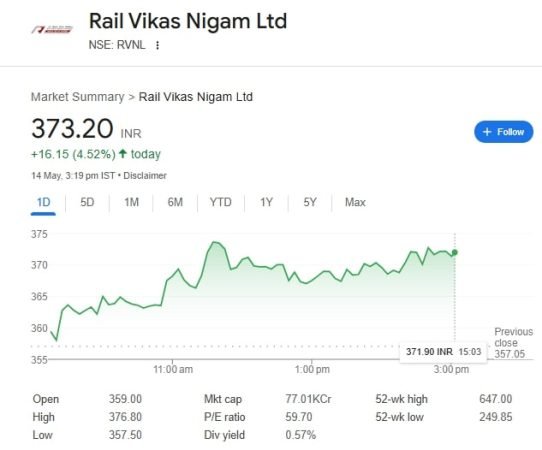 Rail Vikas Nigam Ltd 14 May 2025