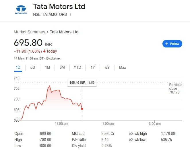Tata Motors Ltd 14 May 2025