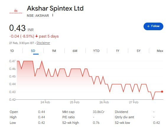 Akshar Spintex Share Price - Nifty Share Price