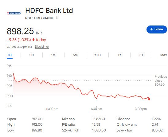 HDFC Bank Share Price - Nifty Share Price