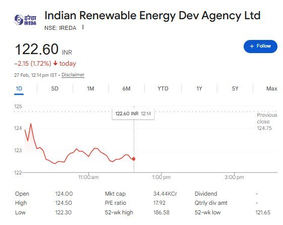 IREDA Share Price 27 Feb 2026 - Nifty Share Price