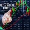 IREDA Share Price