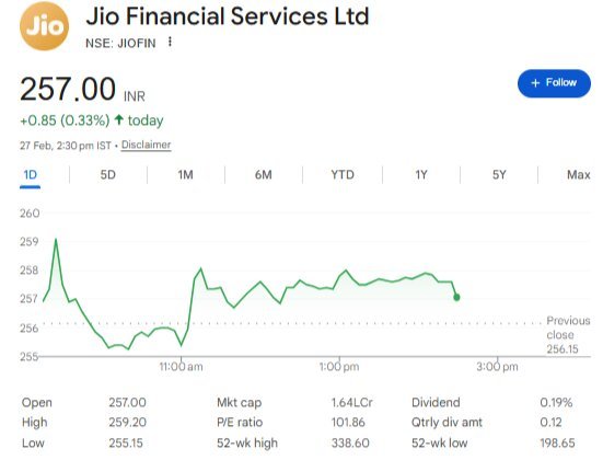 Jio Financial Services Share Price 27 Feb 2026