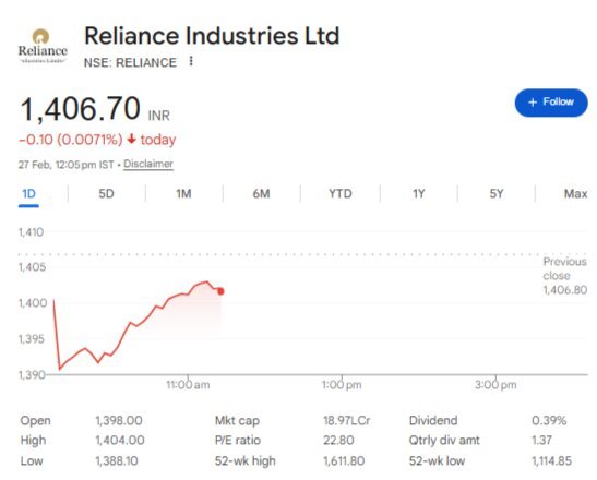 Reliance Share Price - Nifty Share Price