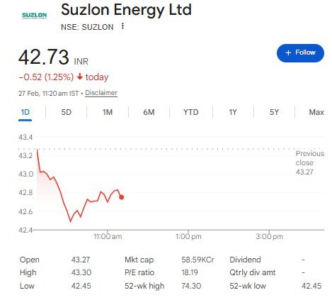 Suzlon Share Price - Nifty Share Price