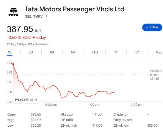 Tata Motors Share Price - Nifty Share Price