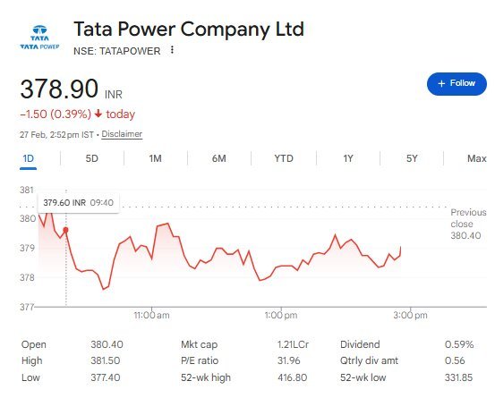 Tata Power Share Price - Nifty Share Price
