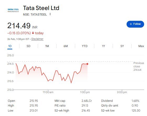 Tata Steel Share Price - Nifty Share Price