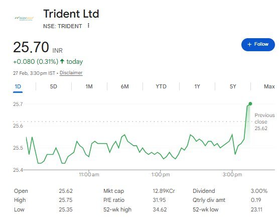 Trident Share Price - Nifty Share Price
