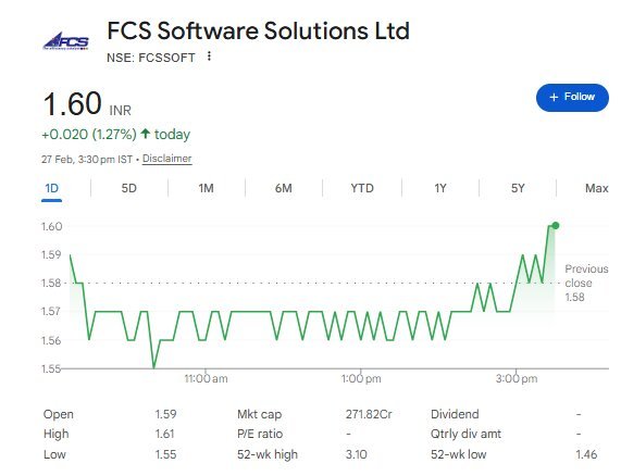 FCS Software Share Price - Nifty Share Price