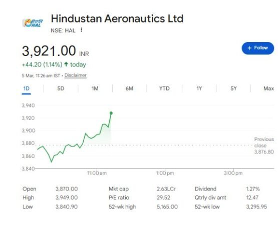 HAL Share Price - Nifty Share Price