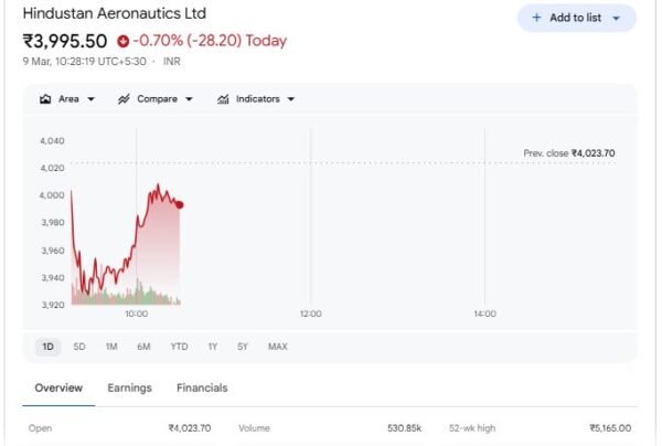 HAL Share Price - Nifty Share Price News