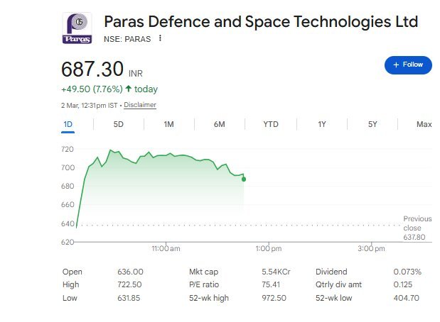Paras Defence Share - nifty share price