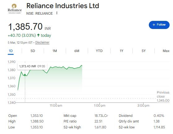 Reliance Share Price - Nifty Share Price