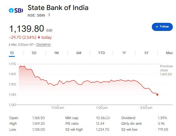 SBI Share Price - Nifty Share Price