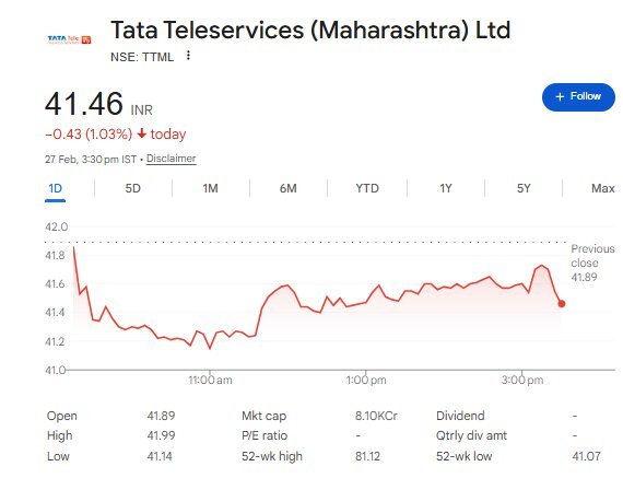 TTML Share Price - Nifty Share Price