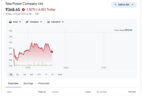 Tata Power Share Price - Nifty Share Price News