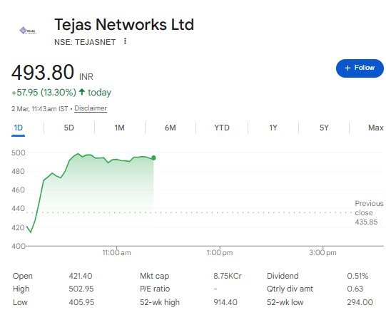 Tejas Networks Share Price