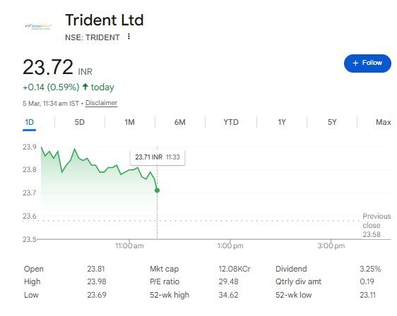 Trident Share Price - Nifty Share Price