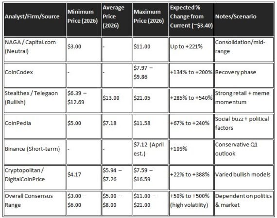 Trump Coin News - Nifty Share Price