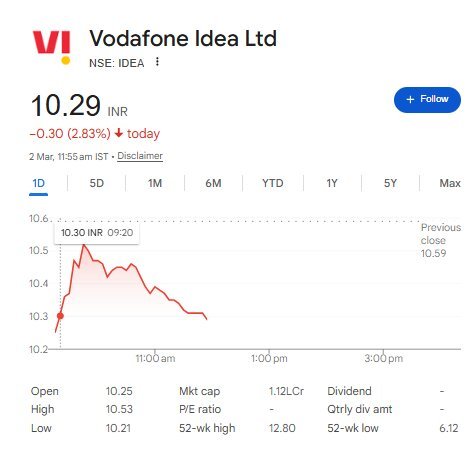 Vodafone Idea Share Price - Nifty Share Price